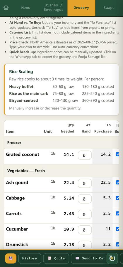 The Grocery list
